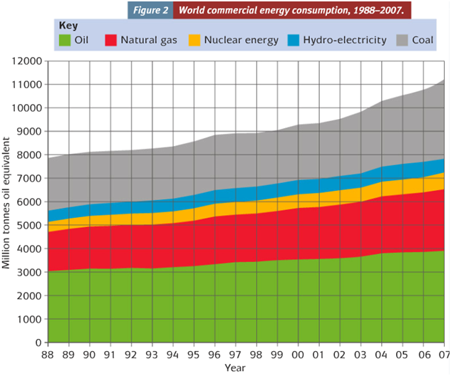 Globalisation