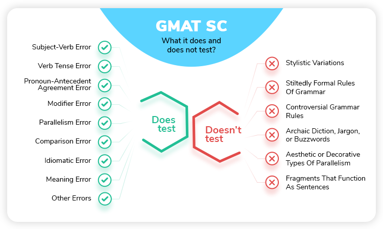 gmat essay structure