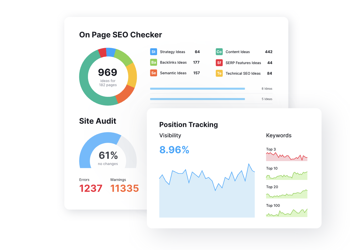 What is a marketing strategy: As SEO continues to play a major role in your marketing strategy for 2024, use a tool like SEMrush to conduct an SEO audit on your website. 