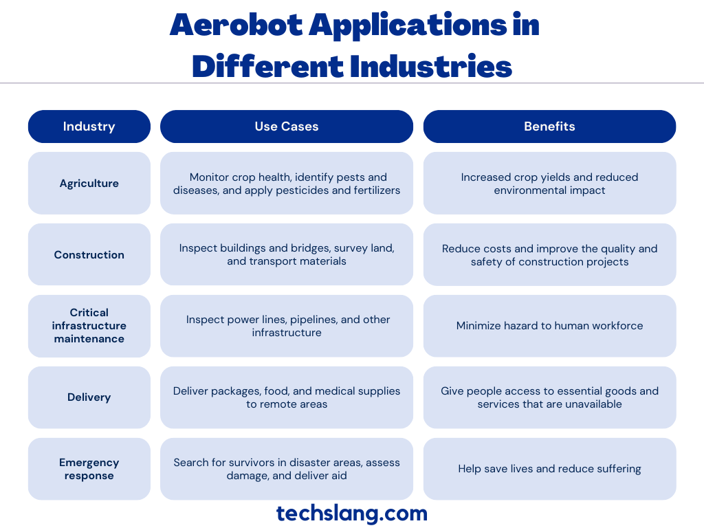 Aerobots applications