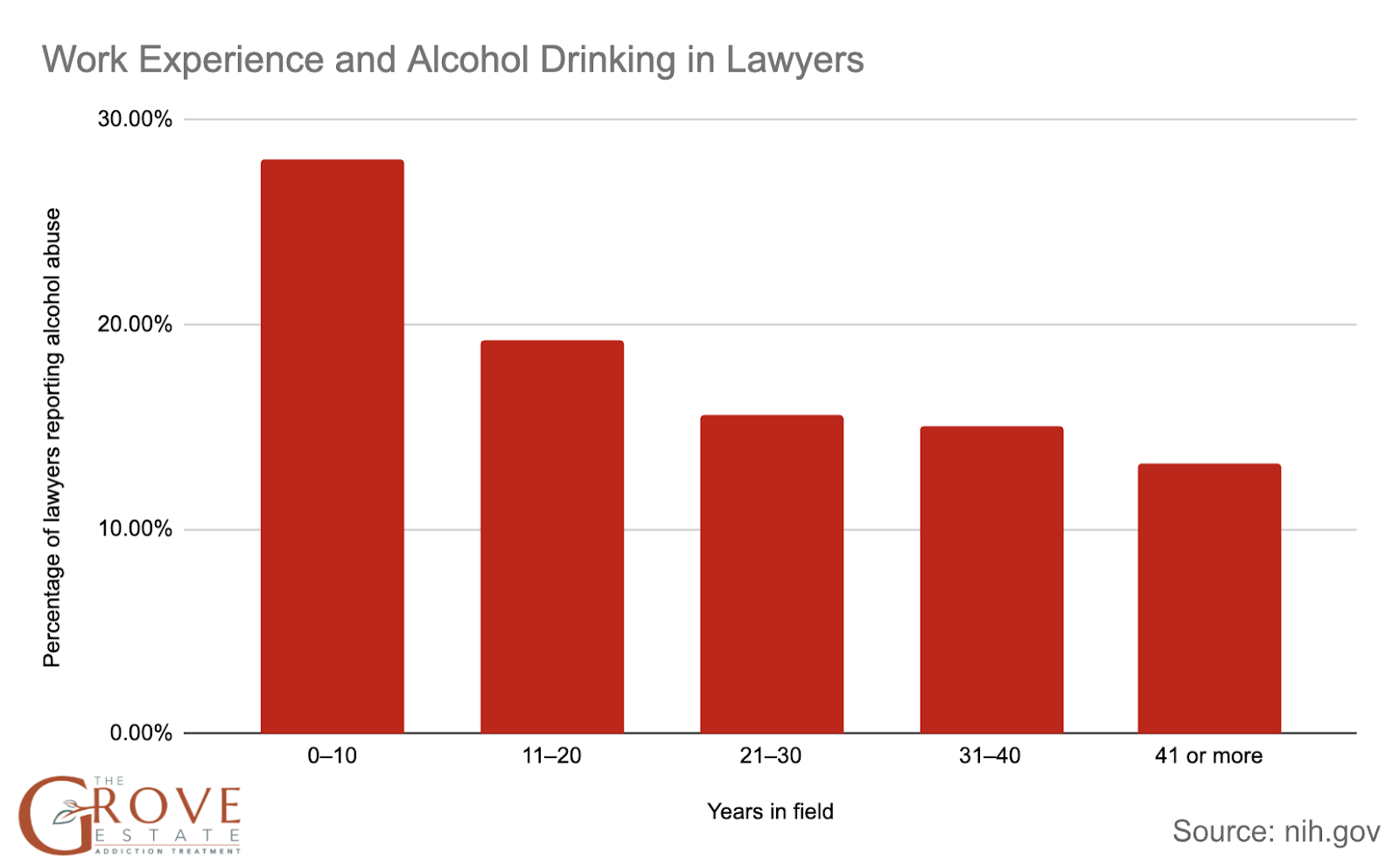 Work Experience and Alcohol Drinking in Lawyers