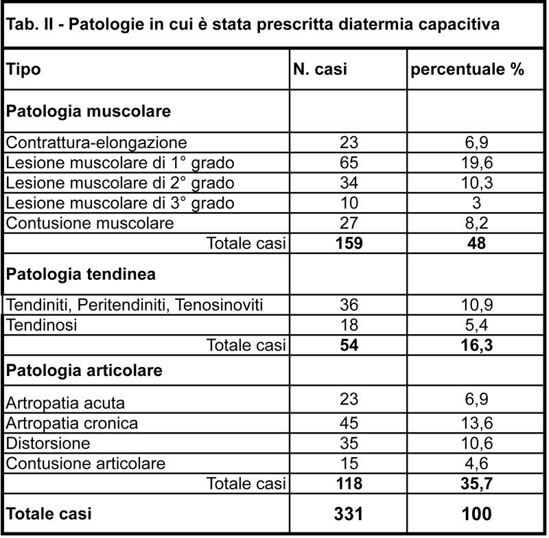 Illustrazione 3 - Medicina dello Sport