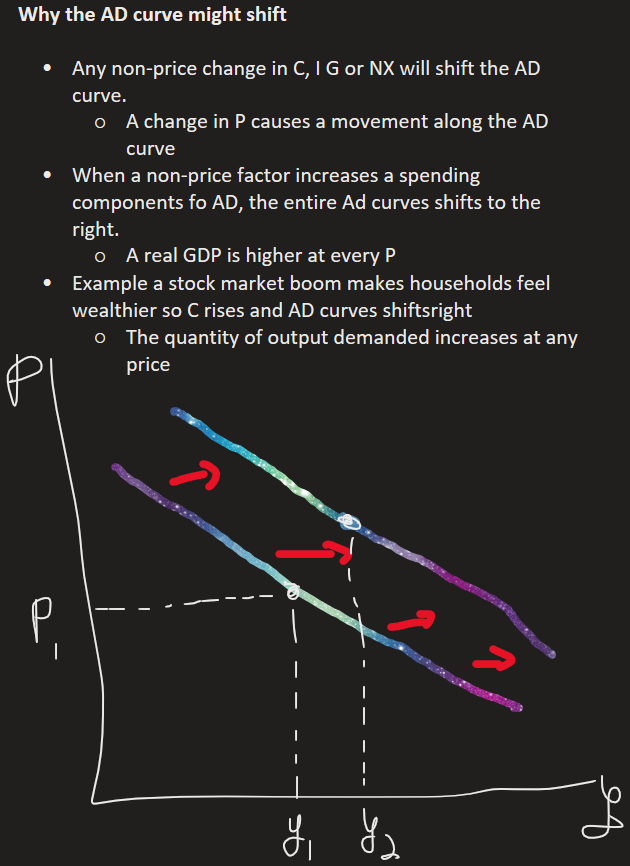 Why the AD curve might shift

Any non-price change in C, I G or NX will shift the AD curve.
A change in P causes a movement along the AD curve
When a non-price factor increases a spending components fo AD, the entire Ad curves shifts to the right.
A real GDP is higher at every P
Example a stock market boom makes households feel wealthier so C rises and AD curves shiftsright
The quantity of output demanded increases at any price
Ink Drawings
Ink Drawings
Ink Drawings
Ink Drawings
Ink Drawings
Ink Drawings
Ink Drawings
Ink Drawings
Ink Drawings
Ink Drawings
Ink Drawings
Ink Drawings
Ink Drawings
Ink Drawings
Ink Drawings
Ink Drawings
Ink Drawings
Ink Drawings
Ink Drawings
Ink Drawings
Ink Drawings
Ink Drawings
Ink Drawings
Ink Drawings
Ink Drawings
Ink Drawings
Ink Drawings
Ink Drawings
Ink Drawings
Ink Drawings
Ink Drawings
Ink Drawings
Ink Drawings
Ink Drawings
Ink Drawings
Ink Drawings
Ink Drawings
Ink Drawings
Ink Drawings
Ink Drawings
Ink Drawings
Ink Drawings
Ink Drawings
Ink Drawings
Ink Drawings
Ink Drawings
Ink Drawings
