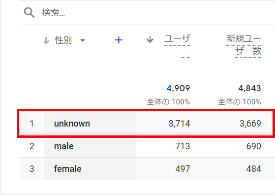 レポート上の「unknown」を示す画像