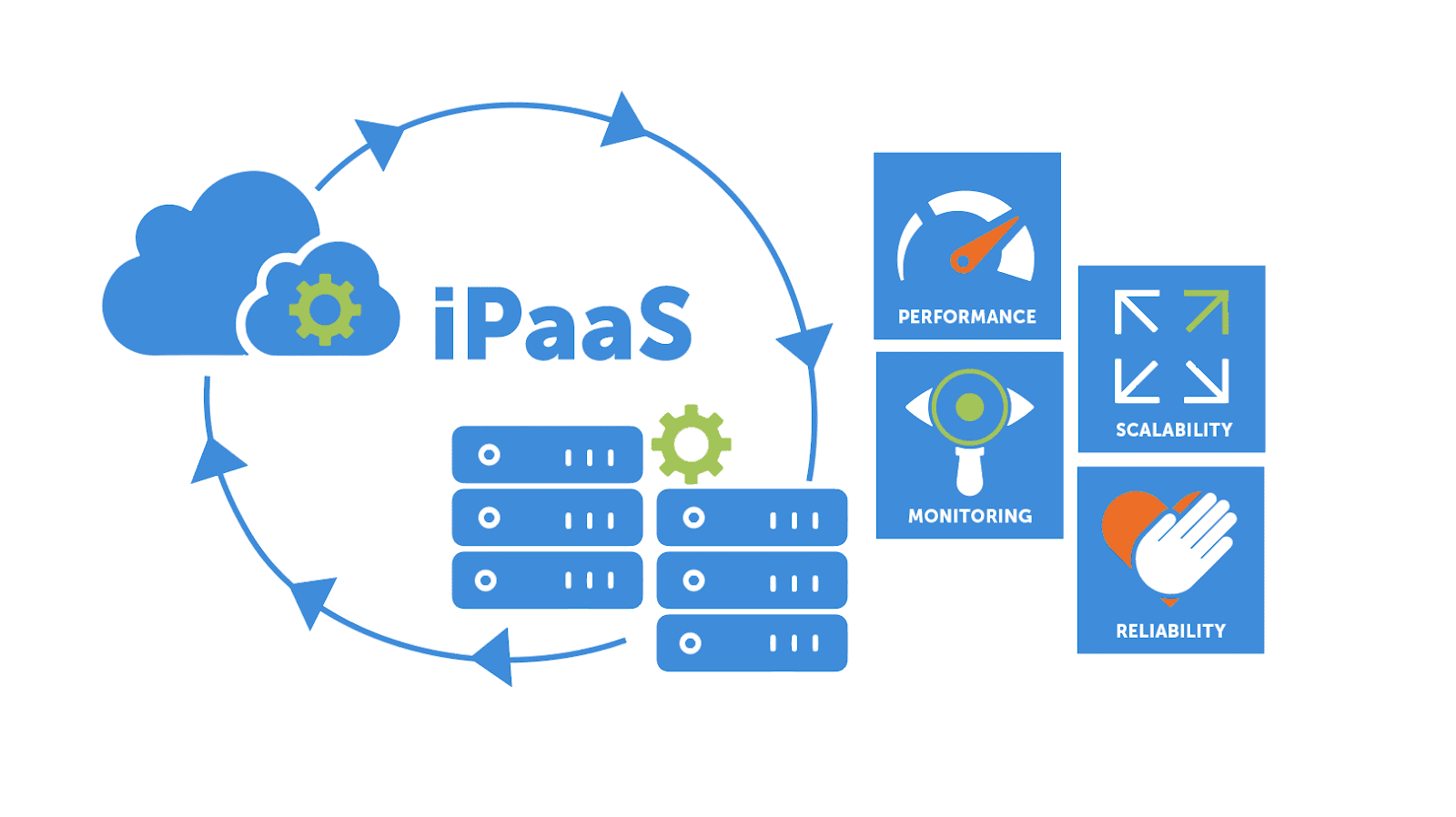 Global integration. IPAAS. Integration platform as a service. Platform-as-a-service фото.