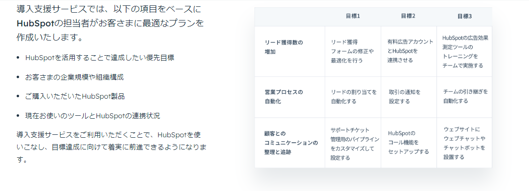 HubSpot 導入支援サービスとの違い