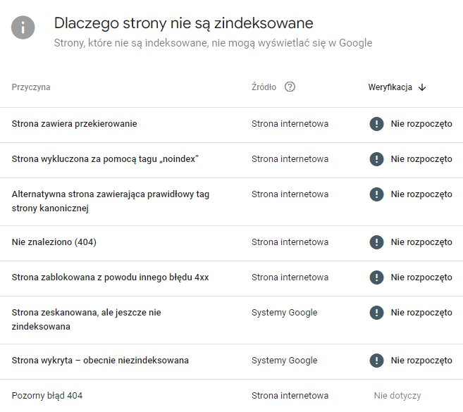 Dlaczego strony nie są zaindeksowane