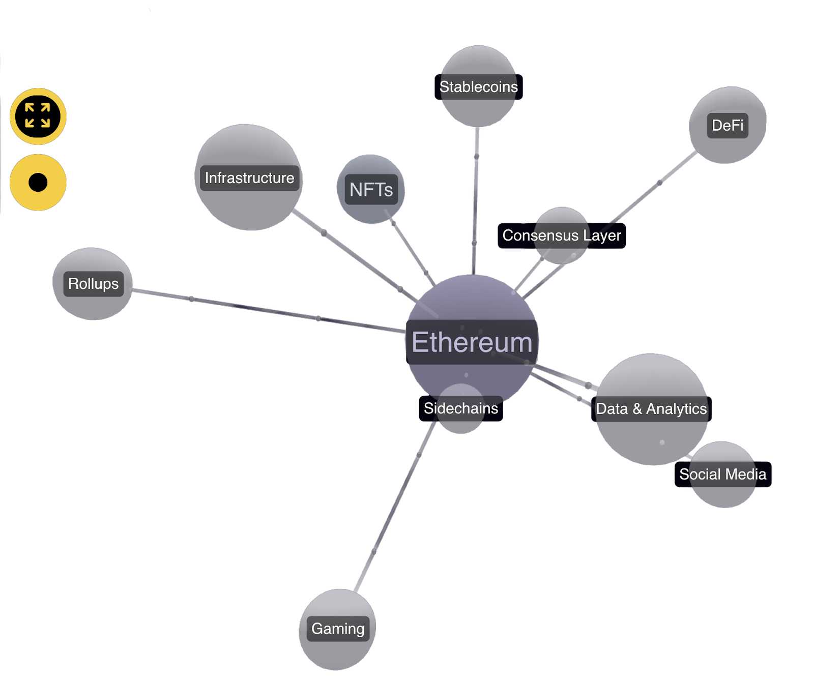 Reputation Oracles at the Intersection of Crypto & AI