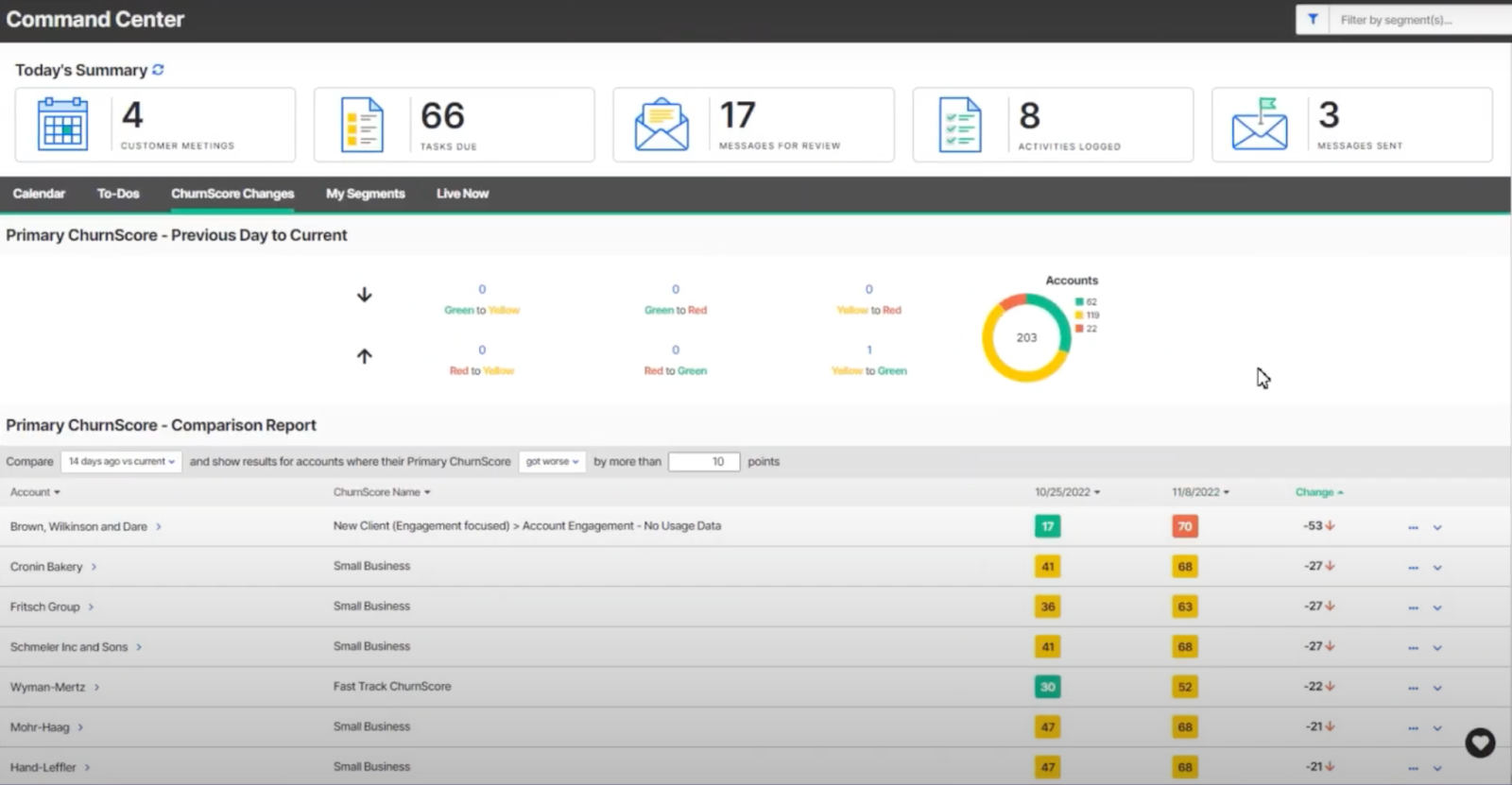 Customer onboarding tools, ChurnZero