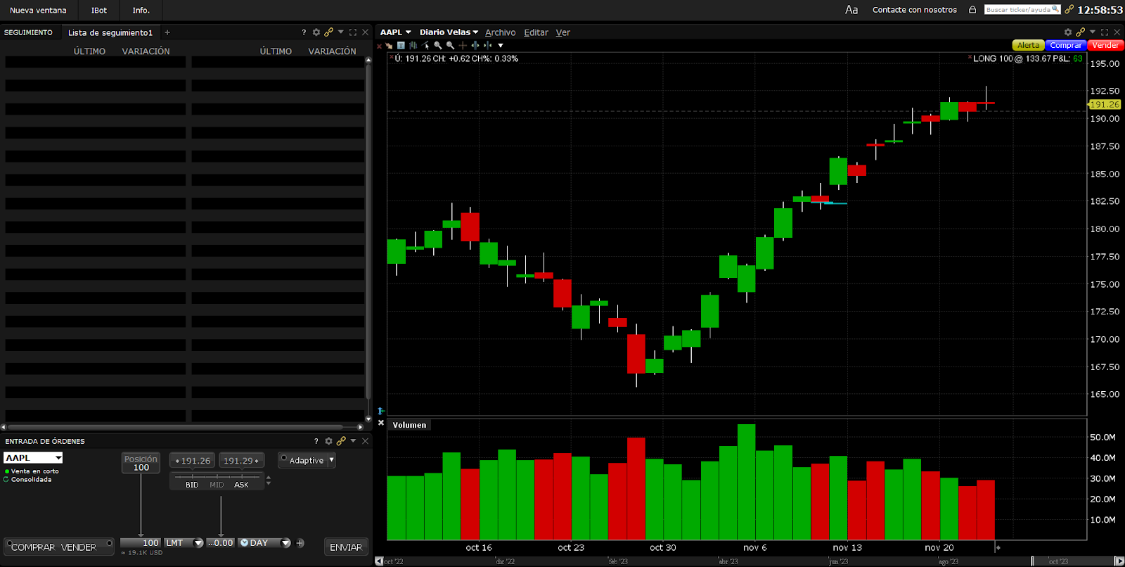 1er espacio de trabajo en Interactive Brokers