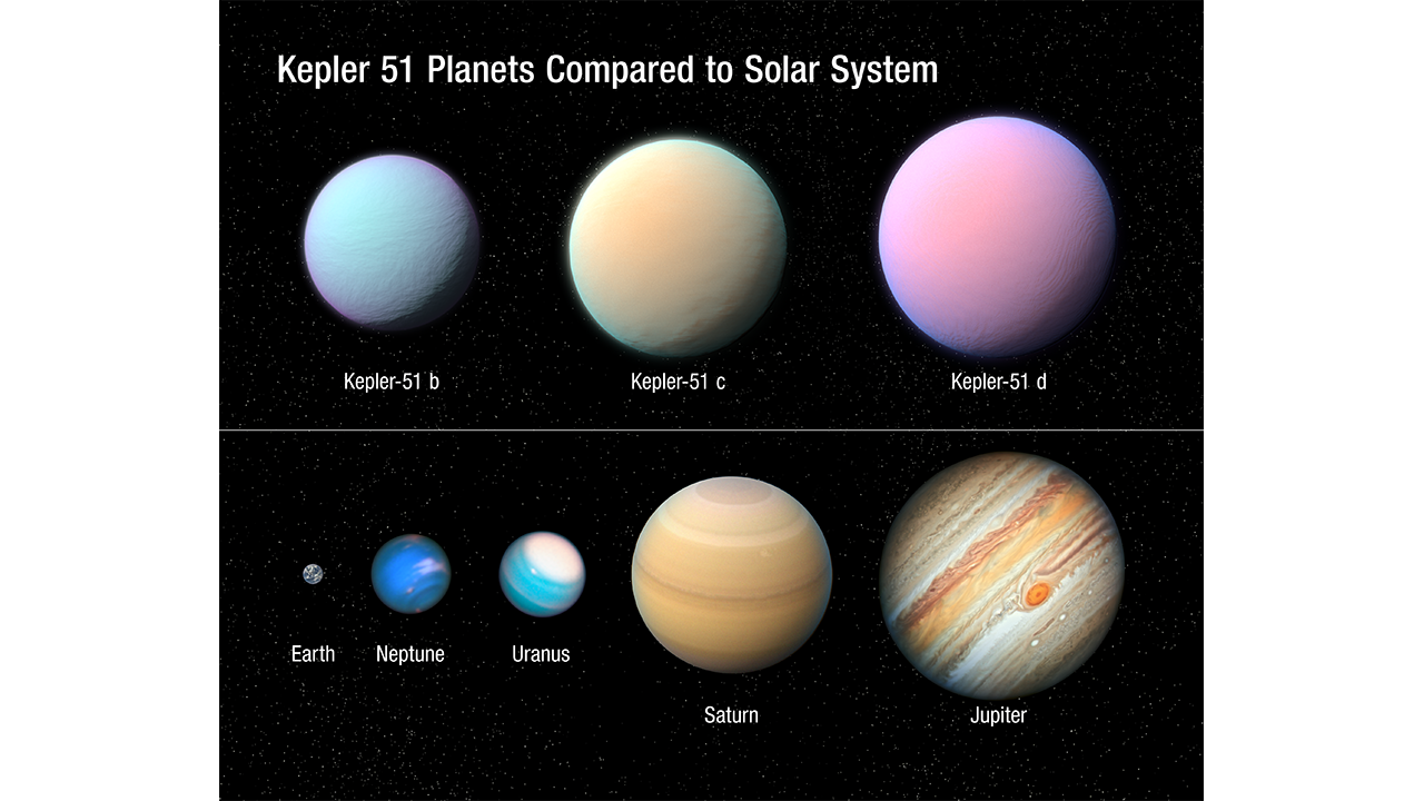 Kepler 51