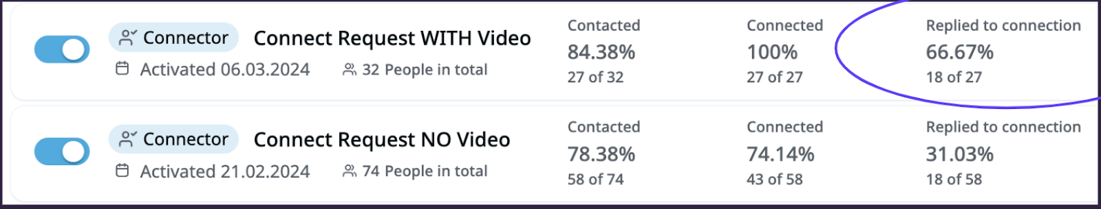 Video Prospecting Reply Rates