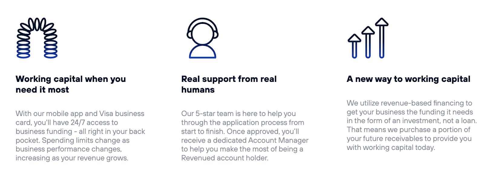 Revenued business card limit