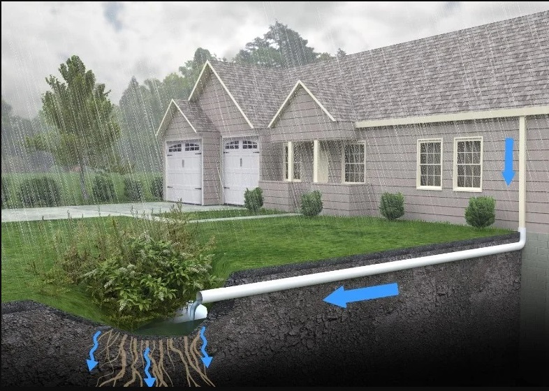 Contoh Sistem Drainase pada Rumah @