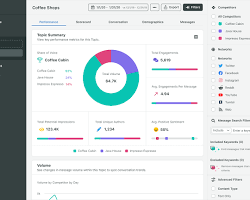 Image of Sprout Social software interface