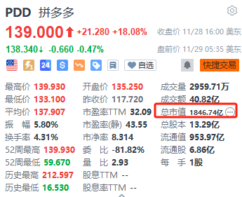 【丫丫港股圈】拚多多，詮釋了專注的力量