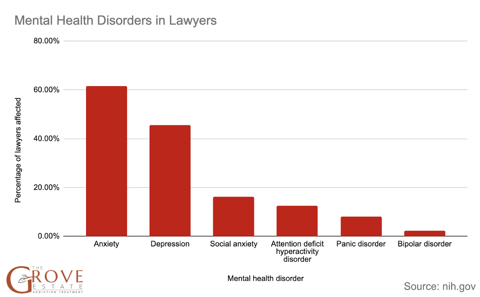 Mental Health Disorders in Lawyers