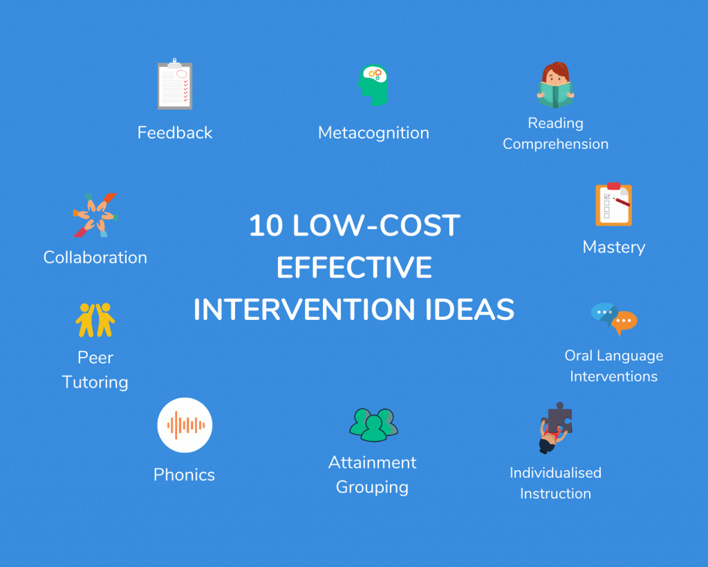 pupil premium intervention ideas low cost
