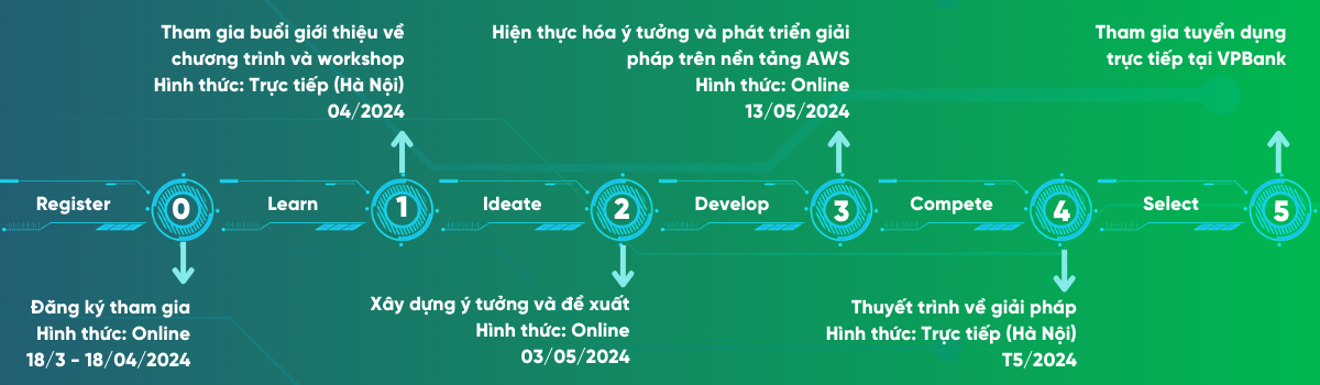 VPBank và AWS tổ chức cuộc thi Hackathon 2024 dành cho các tài năng công nghệ - n4x2l6LphTfoPiYPuPuBULiaEi2UDmslIpDWAlDekjhrnmTSrIyxKcNZy4CZyyvy9bIbiNPniDJQUUKLGGrUi4iPW6B5lWMQjwbCtKKhjk3tbj7ehmBzpdamvVZ6wCTyTDTZQWQQG73bmaoUAiFC g