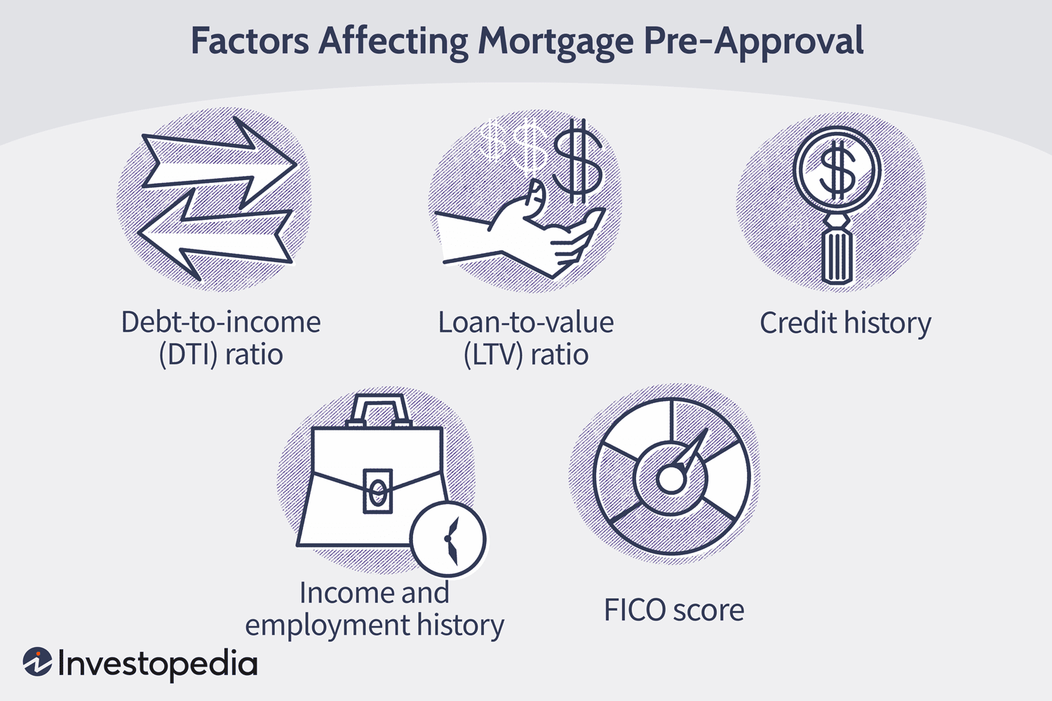 How Student Loans Affect Your Mortgage Approval  