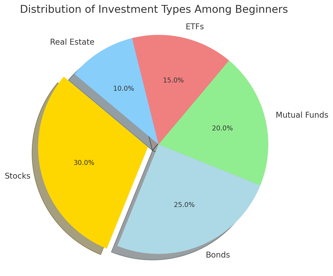 Graphical representation of investment success with an upward-trending line and a dollar sign, emphasizing profit potential for InvestInstinct.com readers