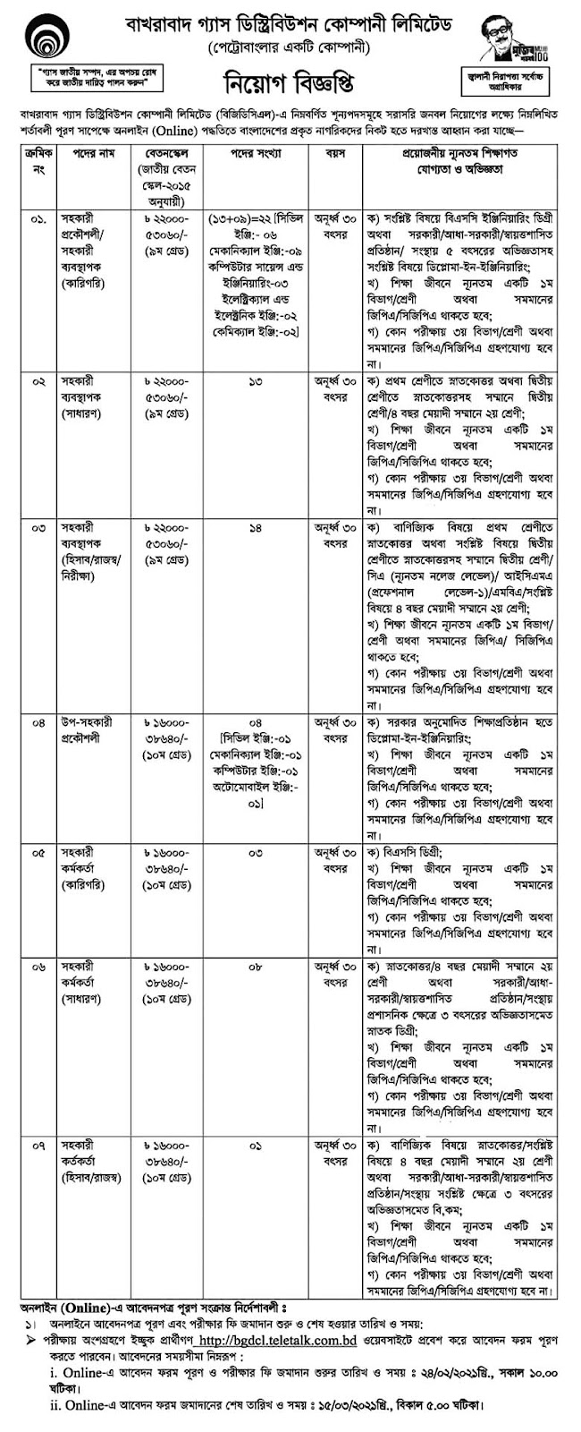 BGDCL Job Circular 