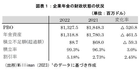 テーブル

自動的に生成された説明