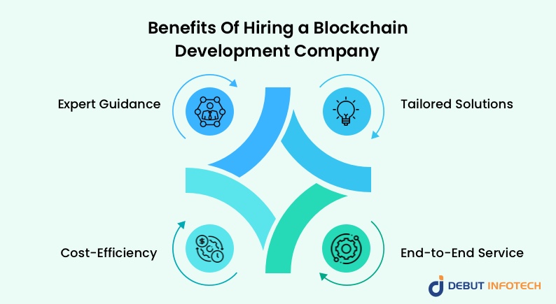 blockchain development agency