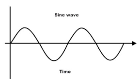 Sine Waves