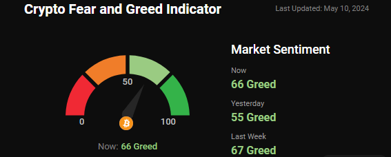 fear and greed index