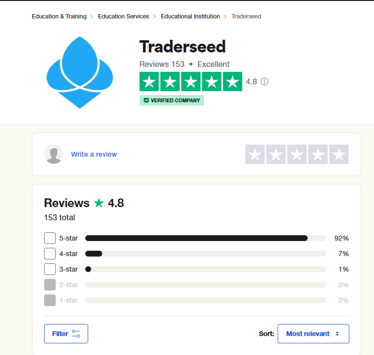 Traderseed Trustpilot