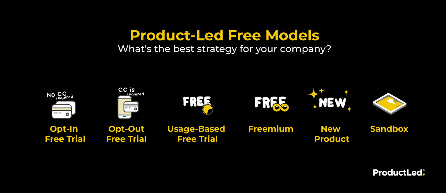 examples of a free pricing model 