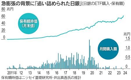 グラフ, ヒストグラム

自動的に生成された説明