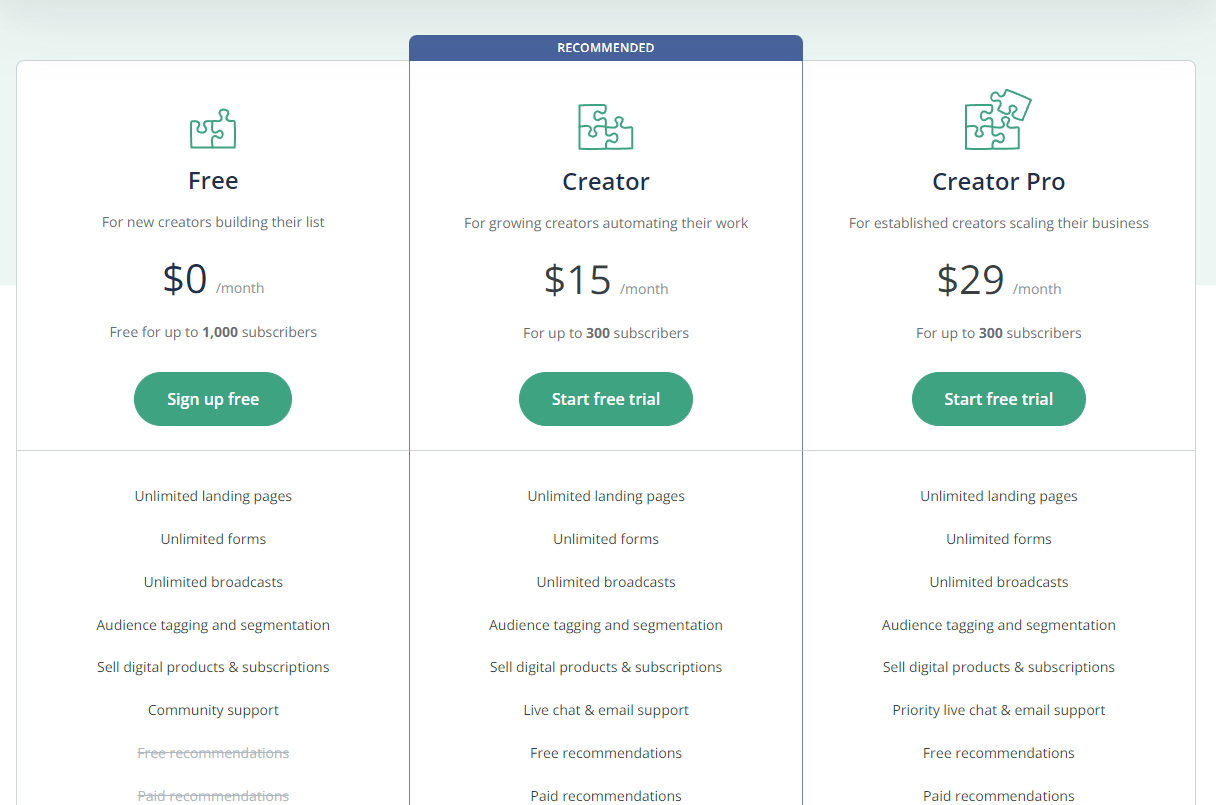 ConvertKit Pricing Plans