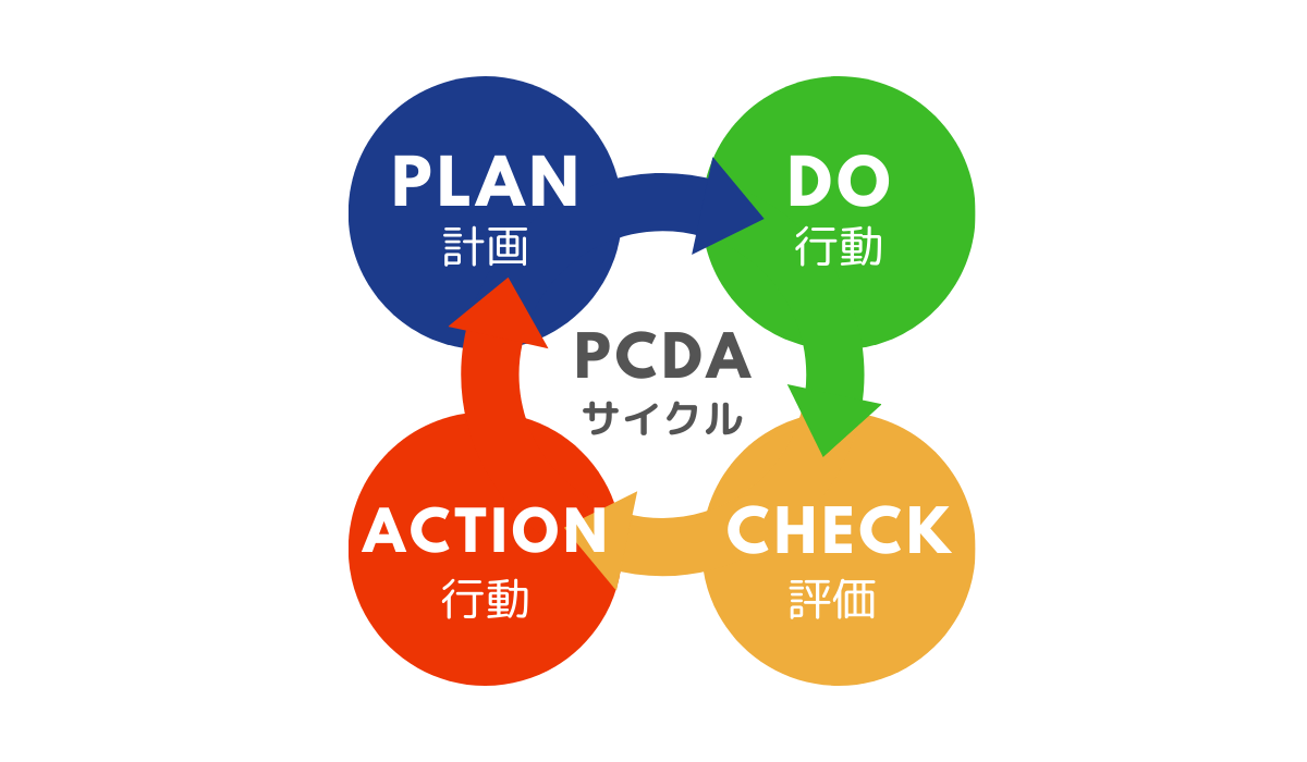 PDCAサイクル