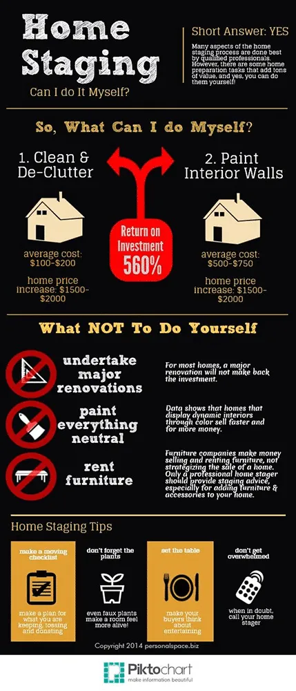 sample home staging infographic