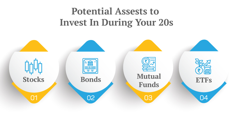 Roadmap To Successful Investing