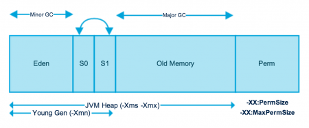 25 Reasons Why Java is Still Around in 2024 - nAPufJo0gVxMTjiTr032knlwVJVDR2y5AB4p