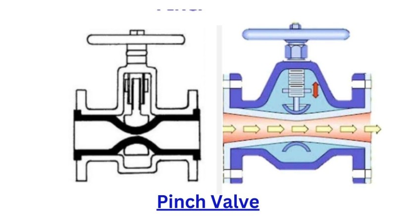 Pinch valve