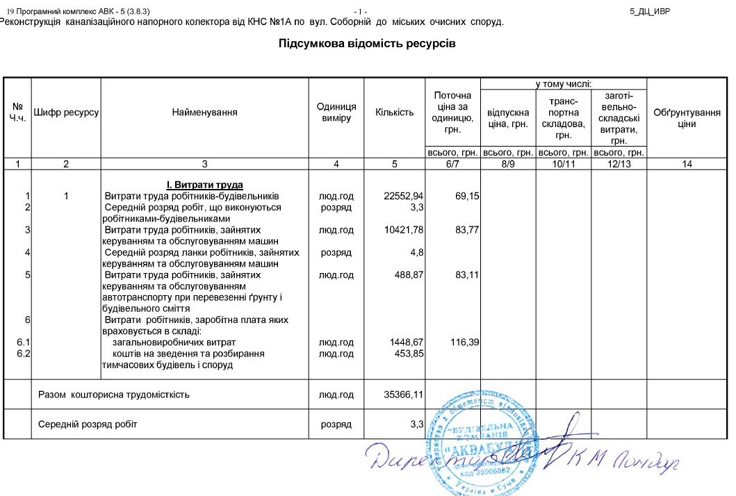 Реконструкція каналізаційного колектору із завищеними цінами на 28 млн грн