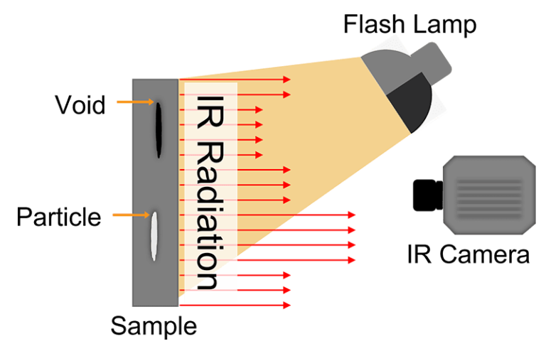 NDT Thermal / Infrared Testing