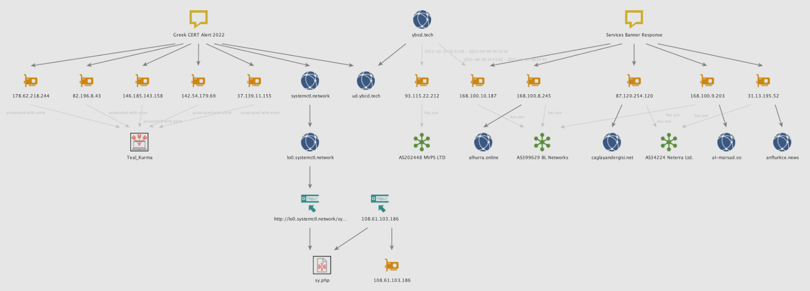 Reverse Shell for Linux/Unix Systems