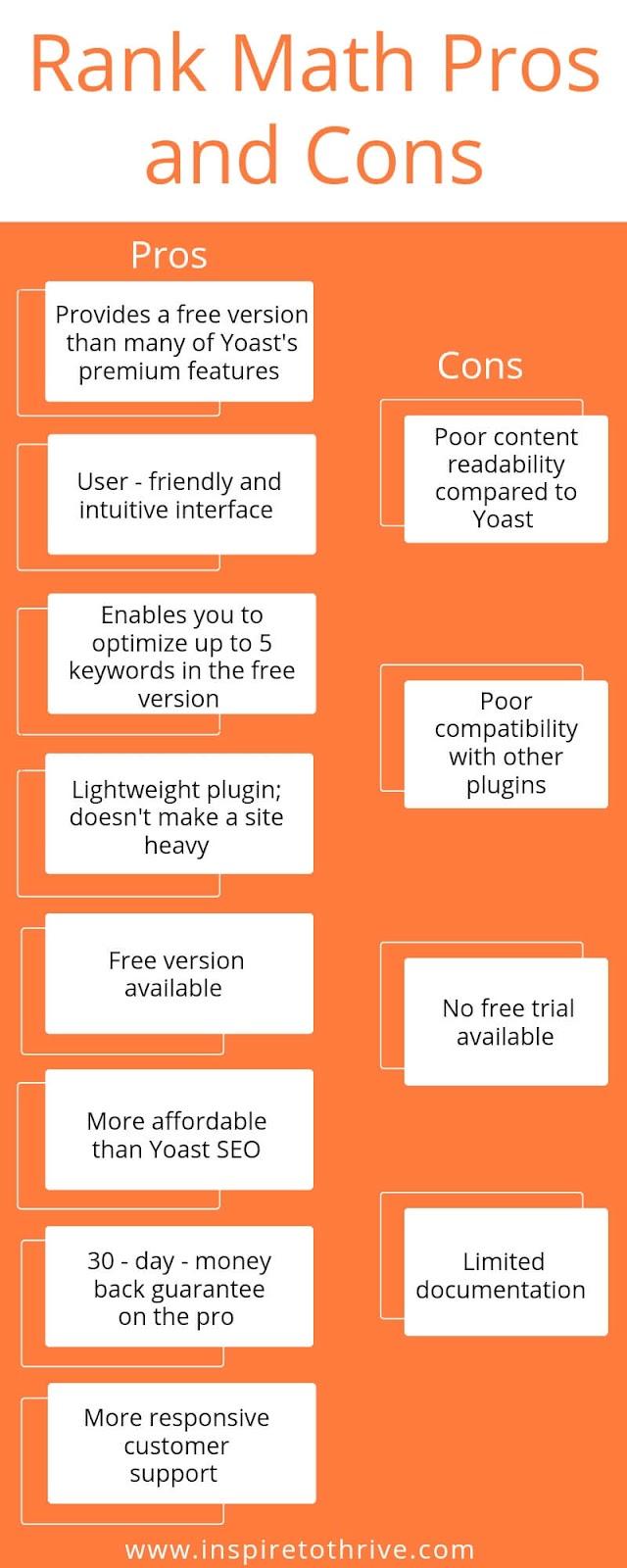 rank math vs yoast pros and cons