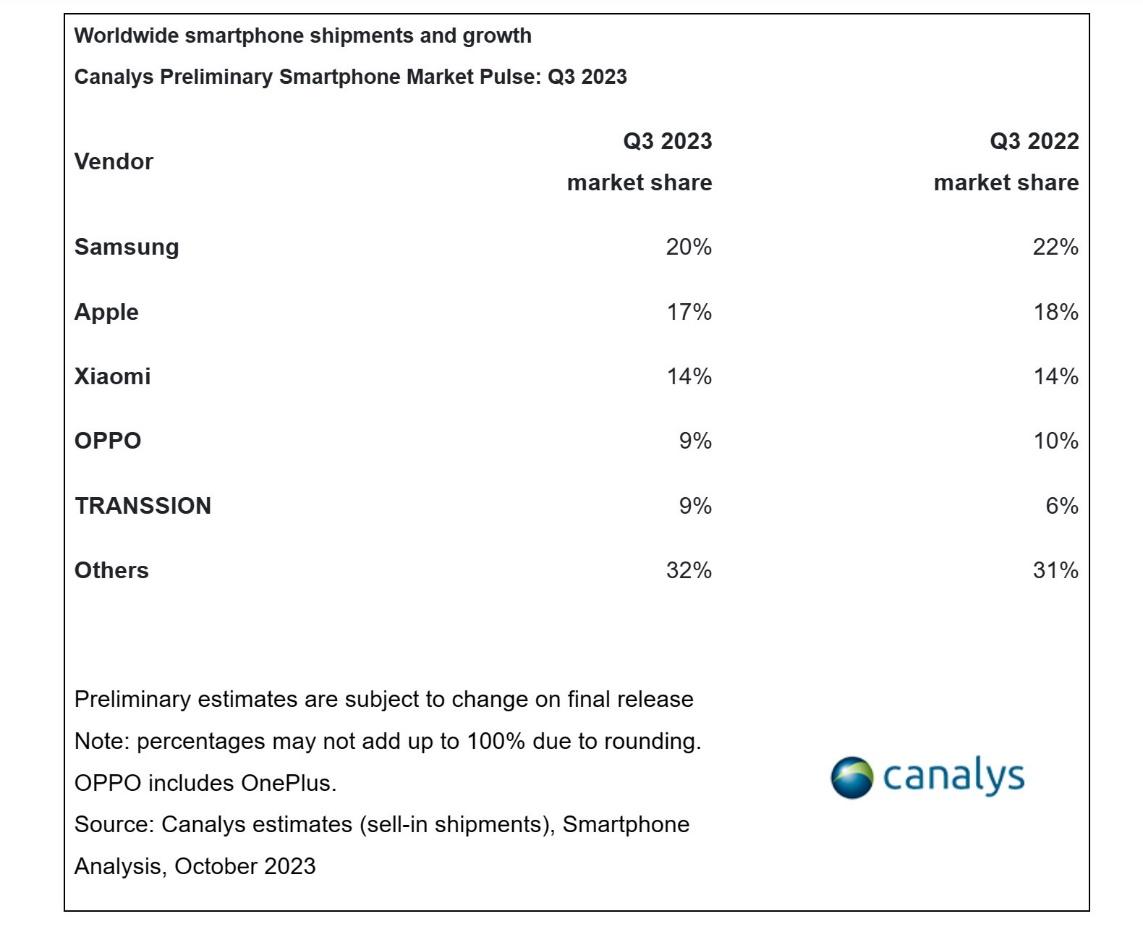 Vì sao Galaxy A được người dùng tin tưởng, doanh số cao top đầu thế giới Android- Ảnh 2.