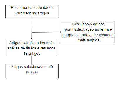 Diagrama
Descrição gerada automaticamente