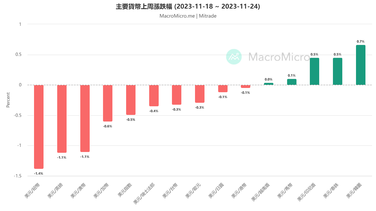 英镑大涨超1%！欧元继续反弹！未来怎么走？【每周更新】
