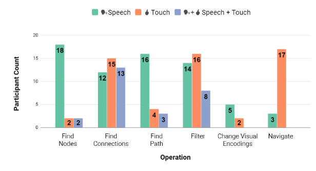 Tipos de interfaces de usuario