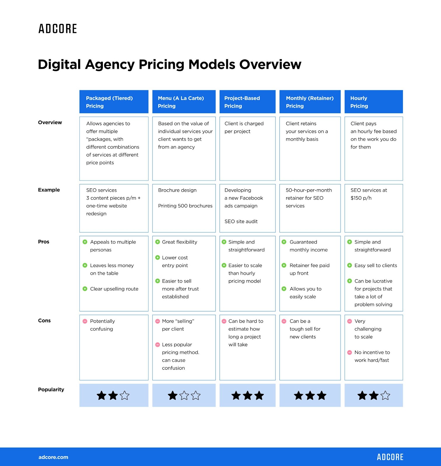 Overview of Digital Agency Pricing Models