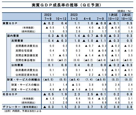 テーブル

自動的に生成された説明