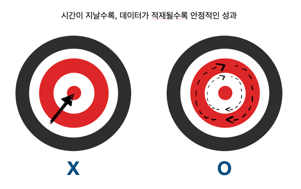 RTB 매체의 특징